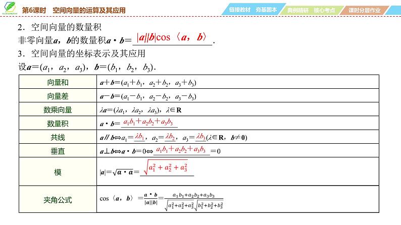 58 第7章 第6课时 空间向量的运算及其应用-2025年高考数学一轮复习课件第5页