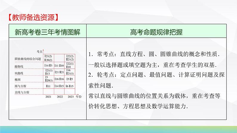63 第8章 第1课时 直线的方程-2025年高考数学一轮复习课件第2页