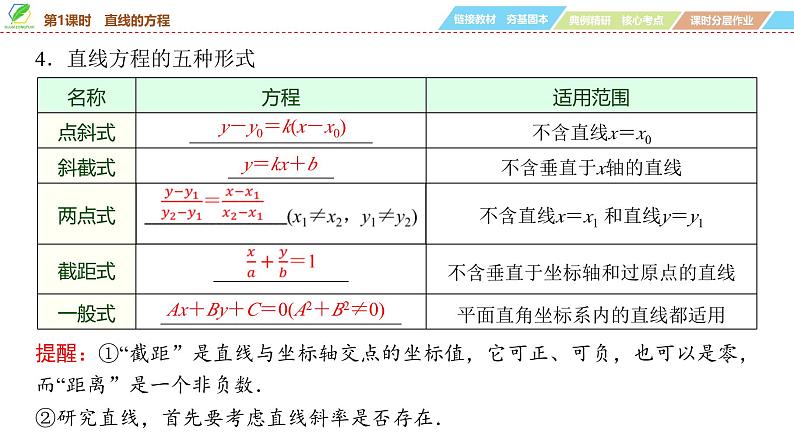 63 第8章 第1课时 直线的方程-2025年高考数学一轮复习课件第6页