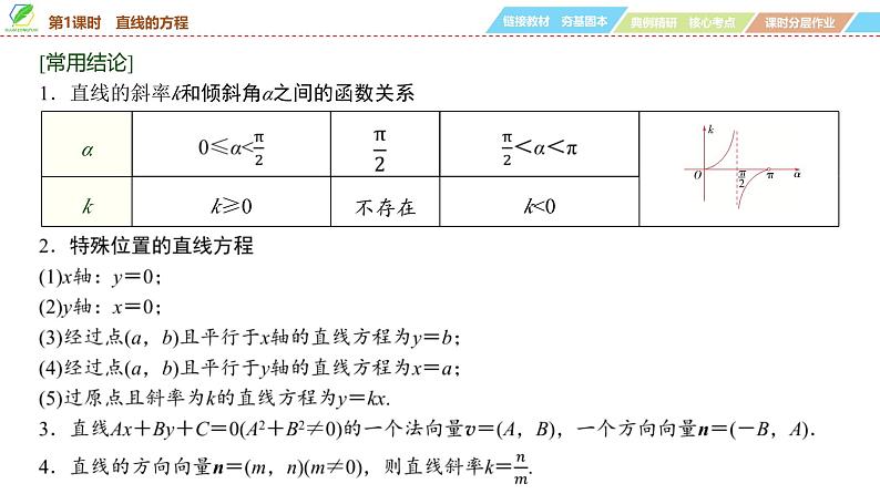 63 第8章 第1课时 直线的方程-2025年高考数学一轮复习课件第7页