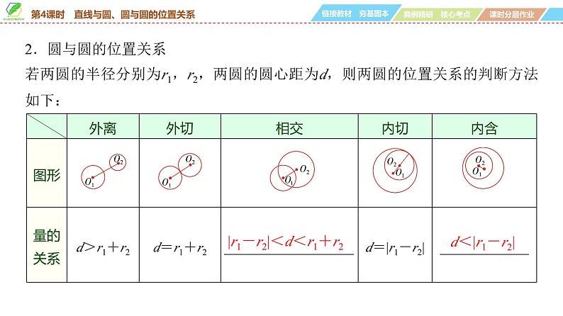 66 第8章 第4课时 直线与圆、圆与圆的位置关系-2025年高考数学一轮复习课件第5页