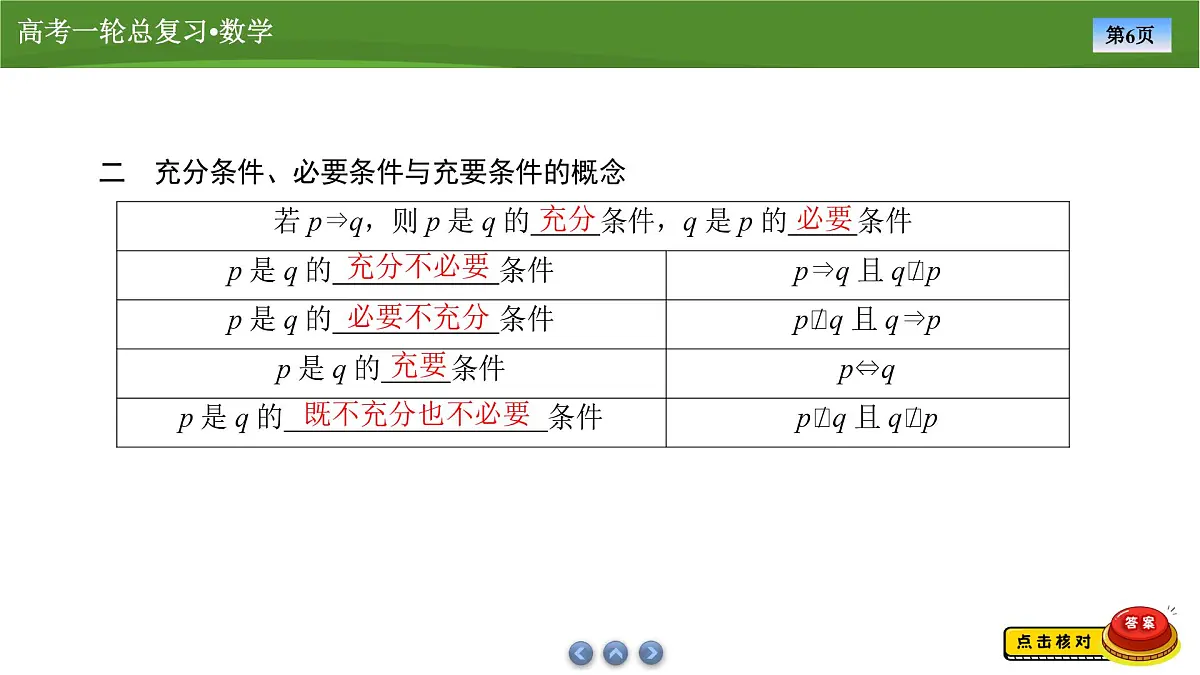 2025届高中数学一轮复习课件:第一章 第2讲常用逻辑用语第6页