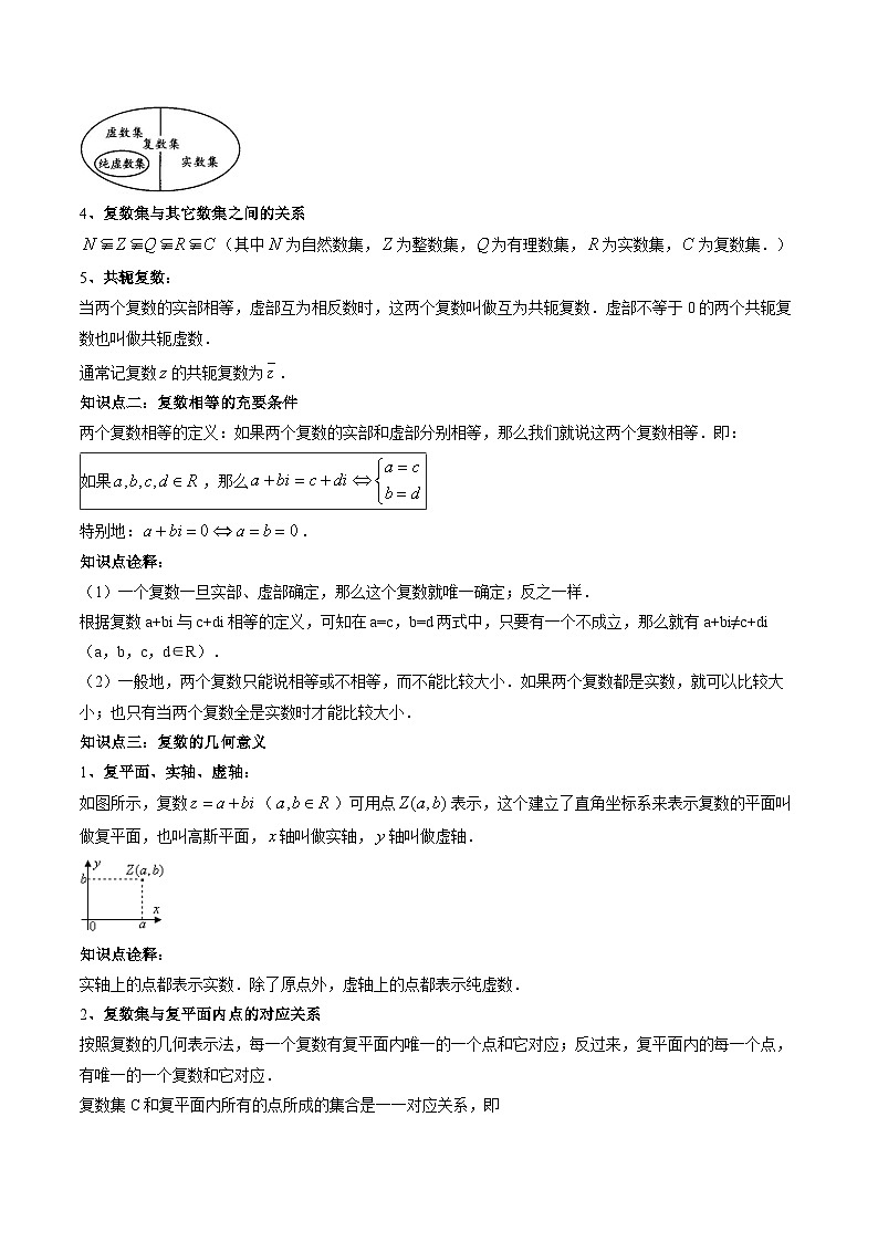 (预习课)人教A版高一数学寒假讲义第10讲 复数的概念+巩固练习+随堂检测(原卷版)第2页