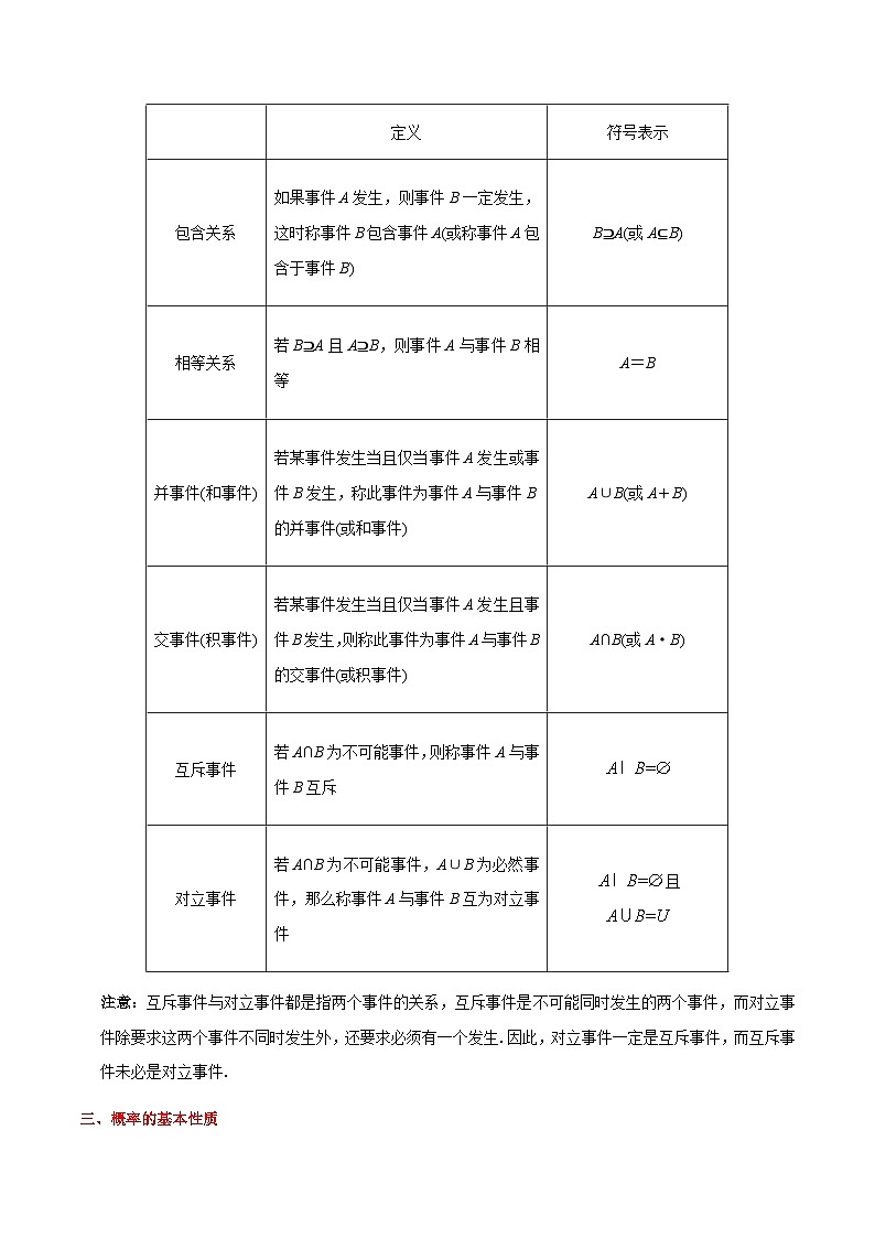 备战2025年高考理科数学考点一遍过学案考点50 随机事件的概率(附解析)第2页