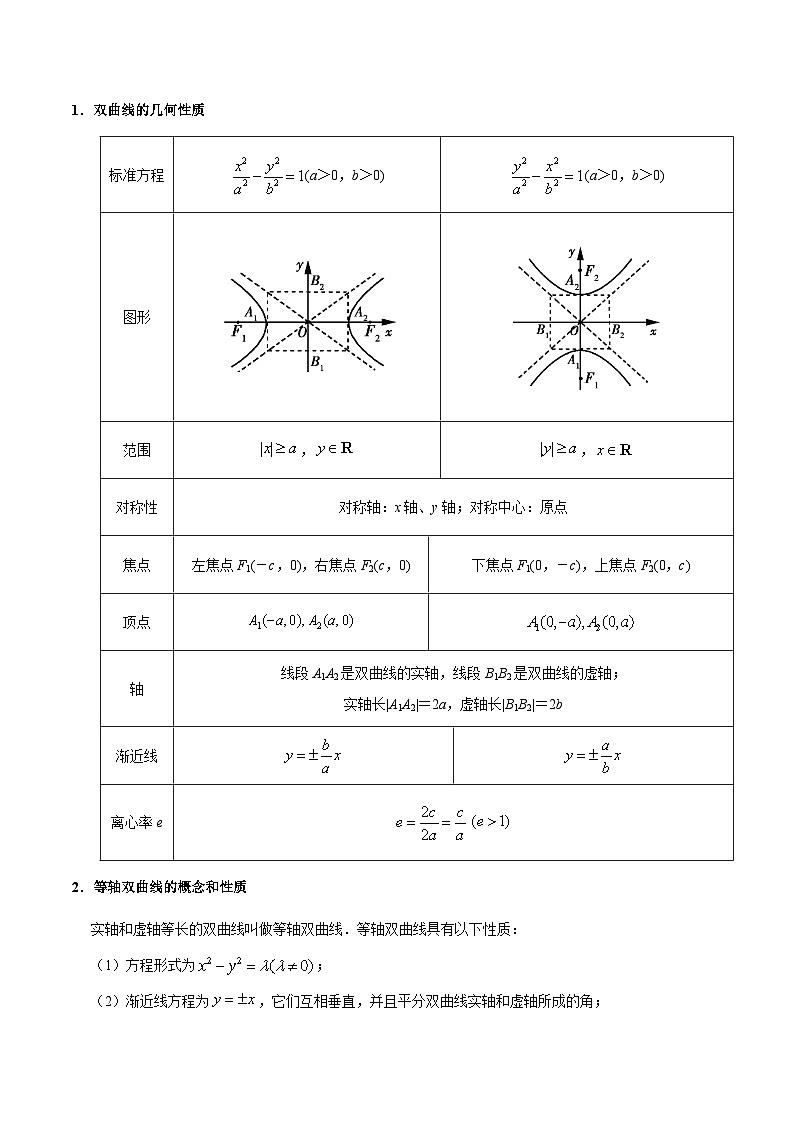 备战2025年高考理科数学考点一遍过学案考点39 双曲线(附解析)第3页