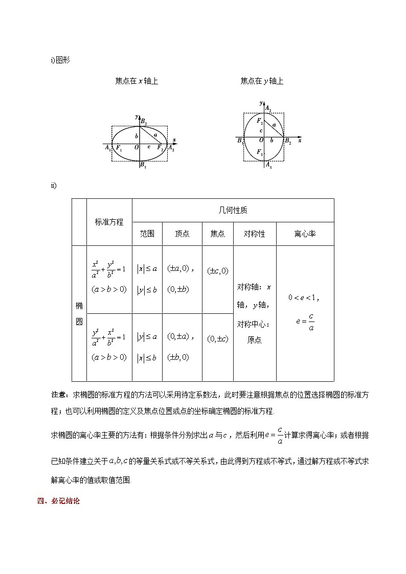 备战2025年高考理科数学考点一遍过学案考点38 椭圆(附解析)第2页