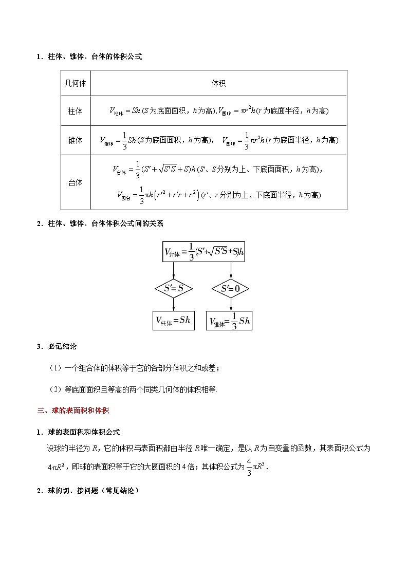 备战2025年高考理科数学考点一遍过学案考点29 空间几何体的表面积与体积(附解析)第2页