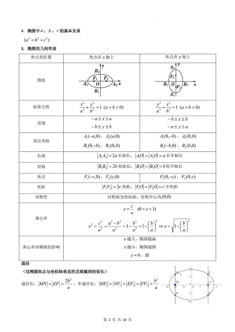 (寒假)新高考数学一轮复习考点精讲+巩固训练+随堂检测12 椭圆方程及其性质(原卷版)第2页