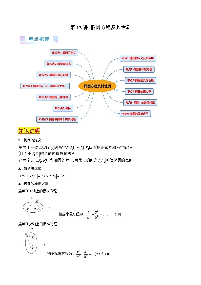 (寒假)新高考数学一轮复习考点精讲+巩固训练+随堂检测12 椭圆方程及其性质(教师版)第1页