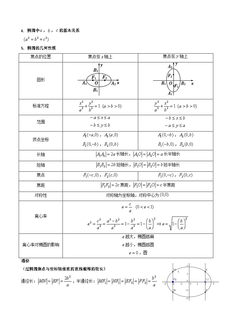(寒假)新高考数学一轮复习考点精讲+巩固训练+随堂检测12 椭圆方程及其性质(教师版)第2页
