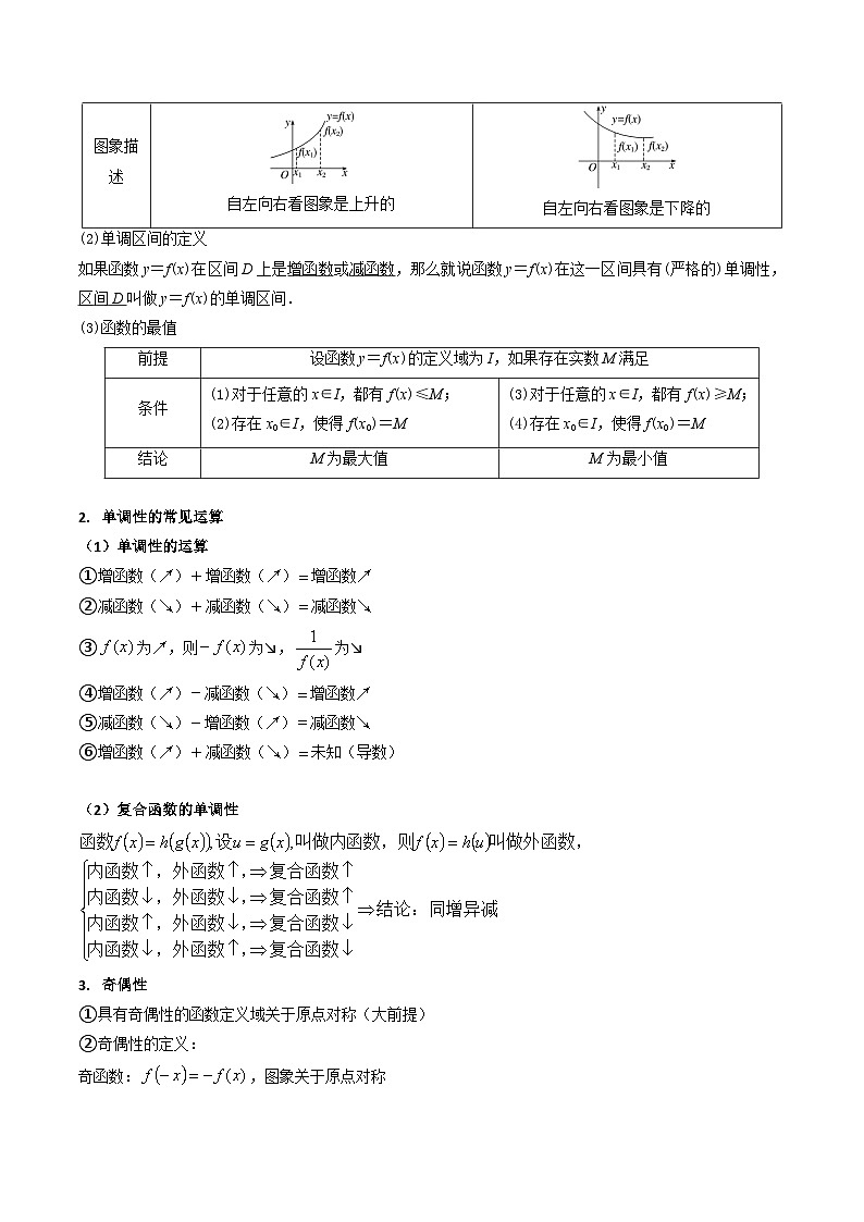 新高考数学一轮复习精品讲练测第2章第01讲 函数及其性质(单调性 奇偶性、周期性、对称性)(教师版)第2页
