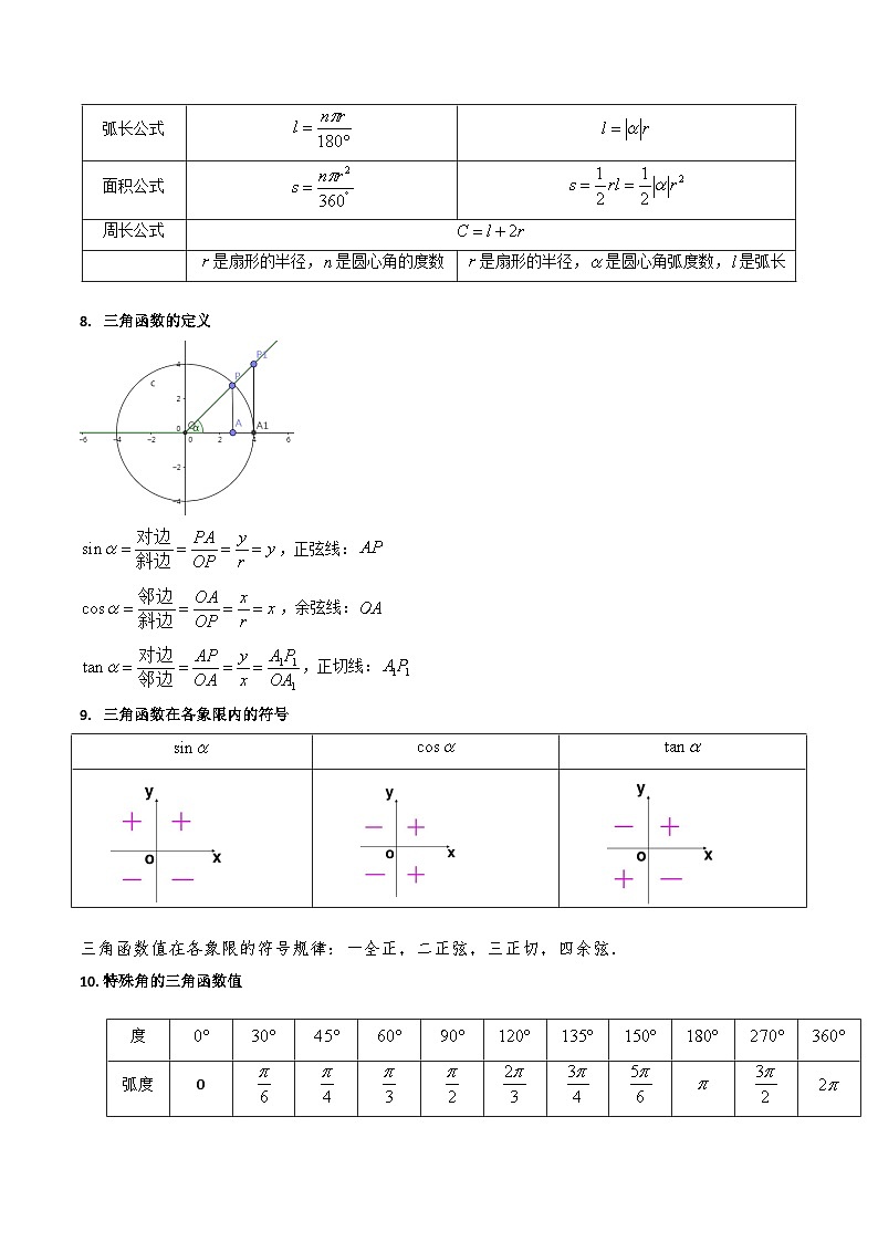 新高考数学一轮复习精品讲练测第4章第01讲 三角函数概念与诱导公式(学生版)第3页