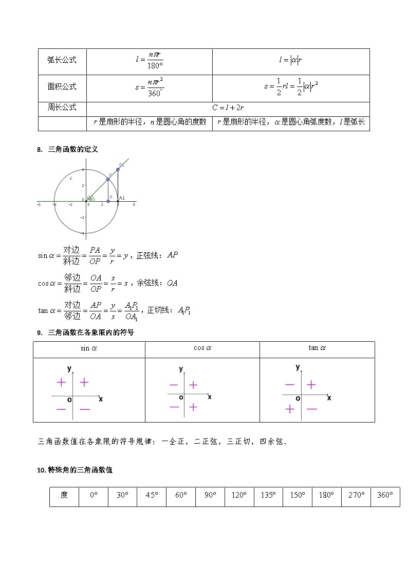 新高考数学一轮复习精品讲练测第4章第01讲 三角函数概念与诱导公式(教师版)第3页
