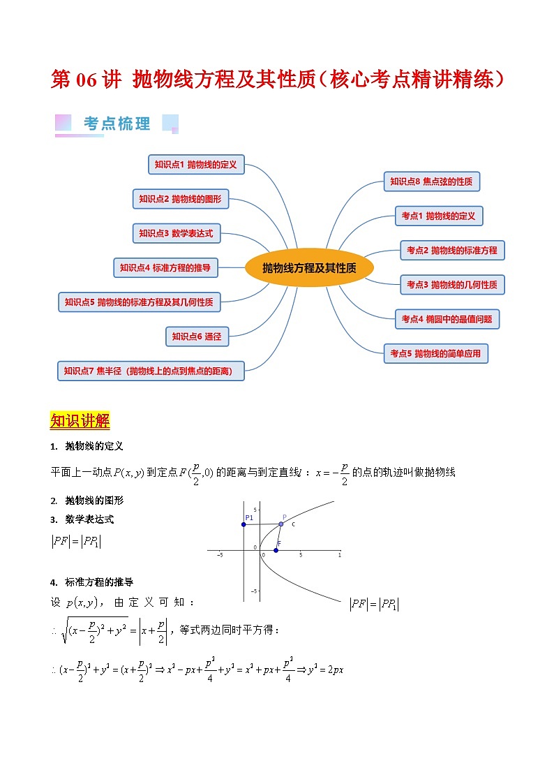 新高考数学一轮复习精品讲练测第8章第06讲 抛物线方程及其性质(教师版)第1页
