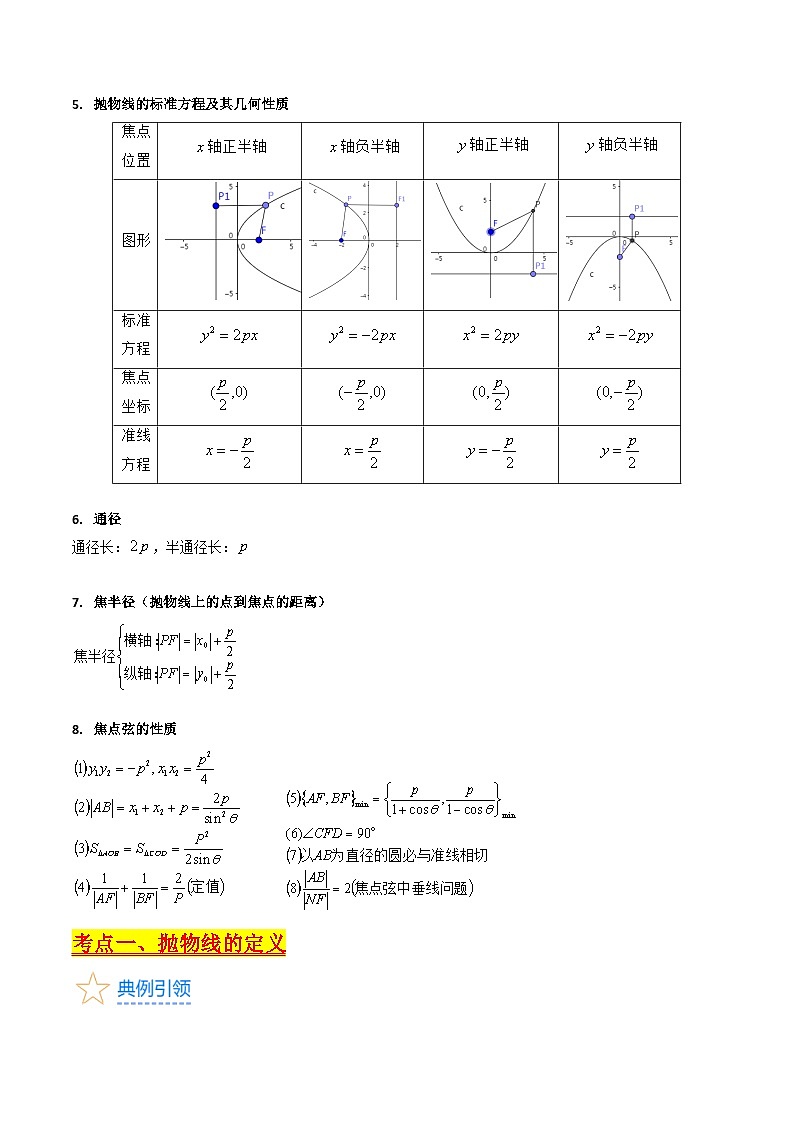 新高考数学一轮复习精品讲练测第8章第06讲 抛物线方程及其性质(教师版)第2页