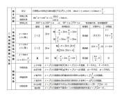 高中数学知识点汇总-三角函数的图像与性质