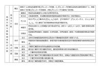 高中数学知识点汇总-圆锥曲线的热点问题