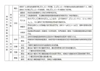 高中数学知识点汇总-圆锥曲线的热点问题