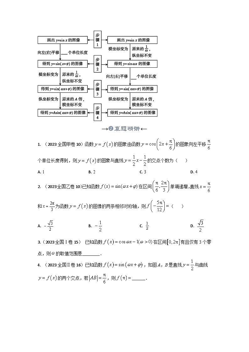 新高考数学一轮复习考点精讲+题型精练专题18 函数 y=Asin(wx+φ)的图象和性质与三角函数模型的应用(原卷版)第3页
