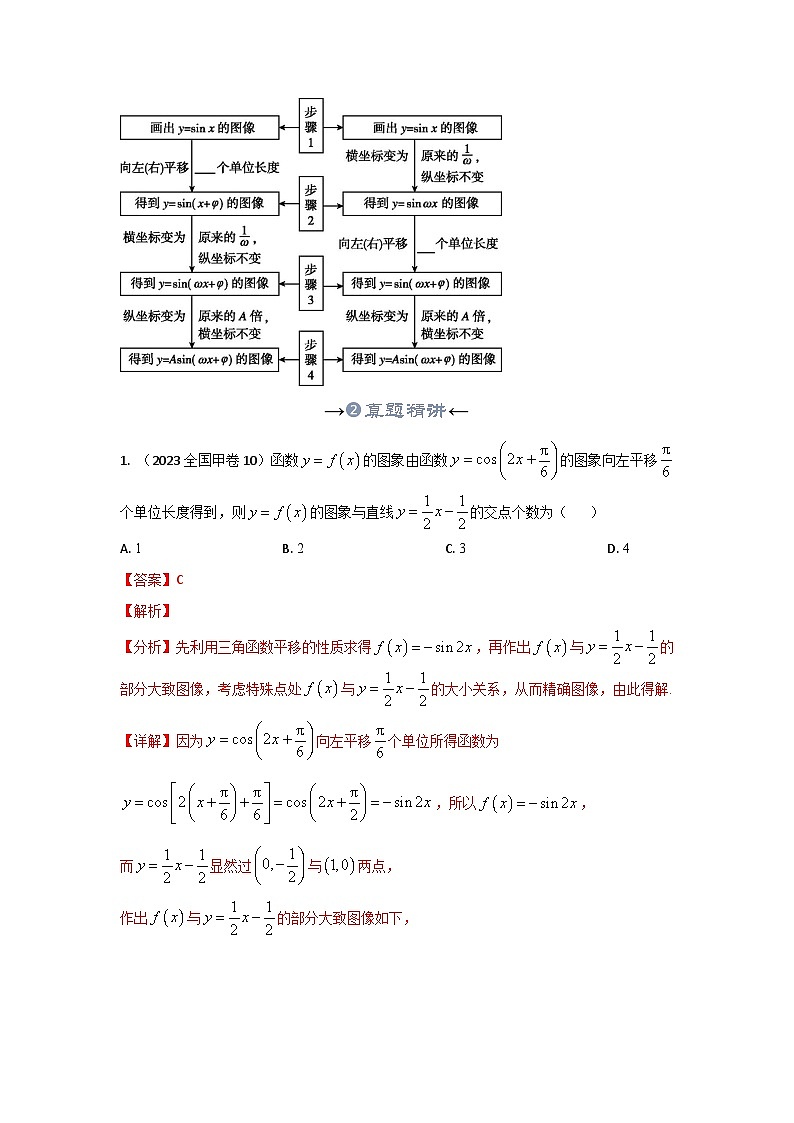 新高考数学一轮复习考点精讲+题型精练专题18 函数 y=Asin(wx+φ)的图象和性质与三角函数模型的应用(解析版)第3页