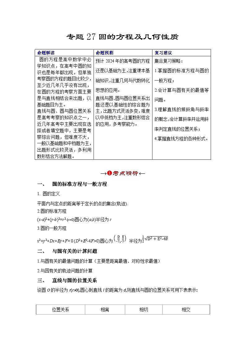 新高考数学一轮复习考点精讲+题型精练专题27 圆的方程及几何性质(解析版)第2页