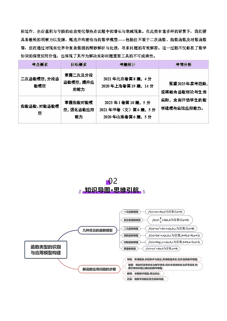 专题05 函数类型的识别与应用模型构建(讲义)-2025年高考数学二轮复习讲练(新高考通用)(原卷版)第2页