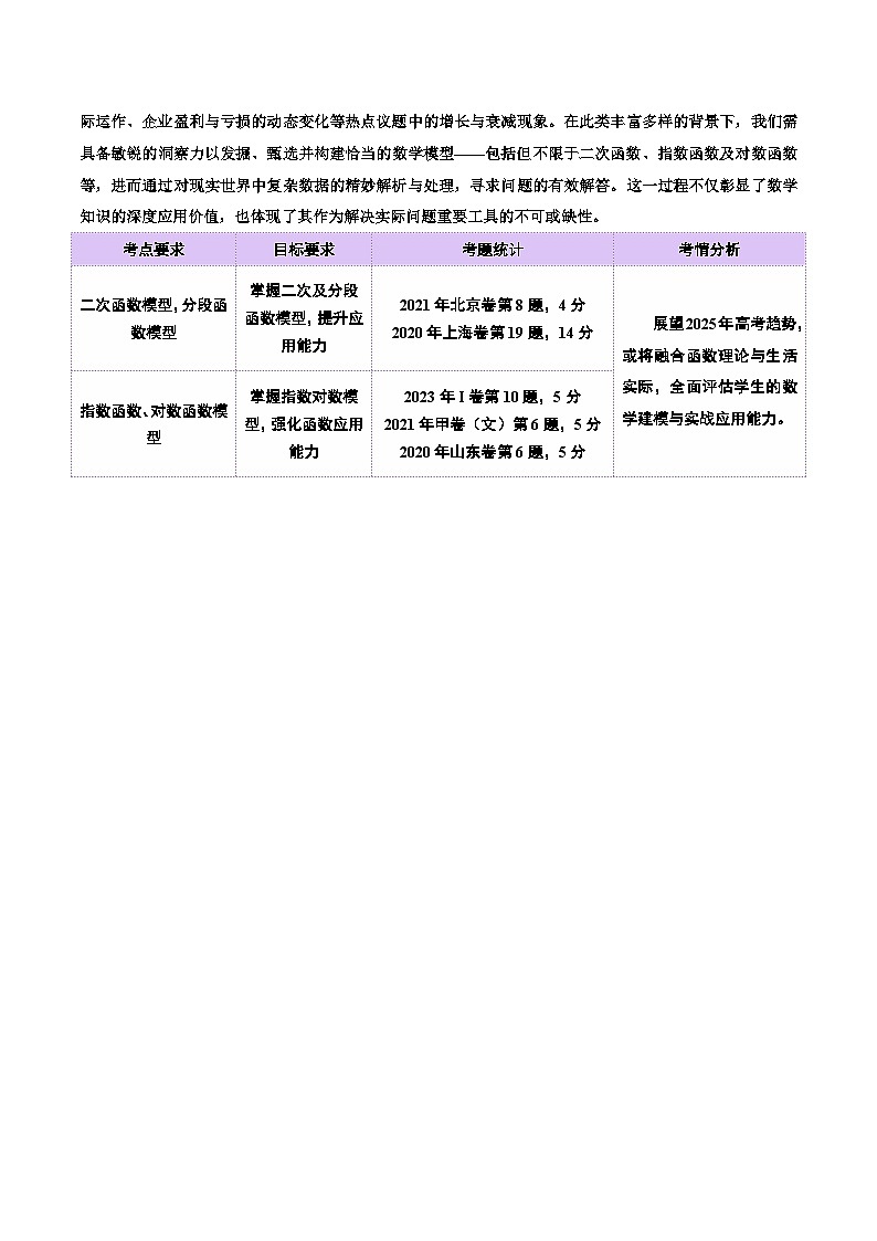 专题05 函数类型的识别与应用模型构建(讲义)-2025年高考数学二轮复习讲练(新高考通用)(解析版)第2页