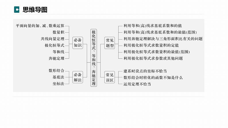 微专题20 极化恒等式、等和线、奔驰定理+课件——2024届高三数学二轮微专题复习第3页