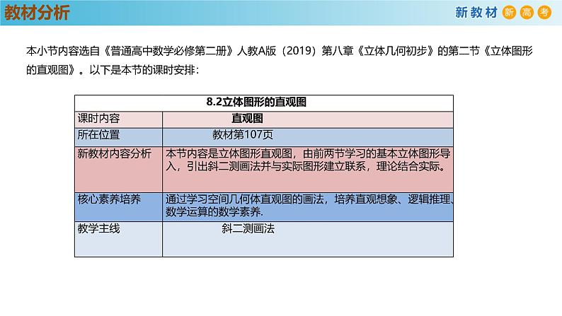 高中数学人教A版(必修第二册)教学课件8.2立体图形的直观图第2页