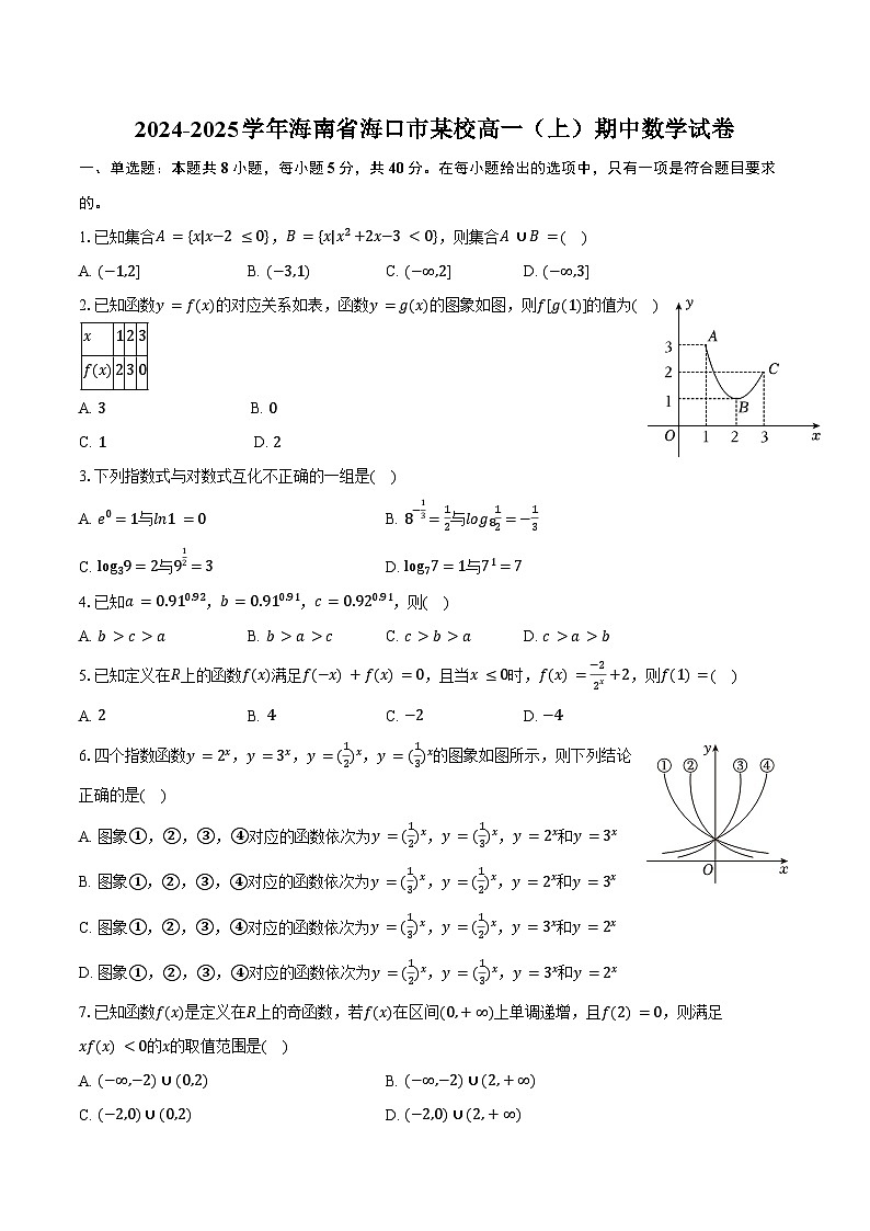 2024-2025学年海南省海口市某校高一(上)期中数学试卷(含答案)第1页