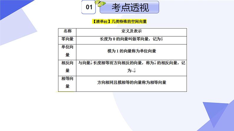 专题01 第一章 空间向量与立体几何(考点串讲)-2024-2025学年高二数学上学期期末考点串讲课件(人教A版2019)第4页