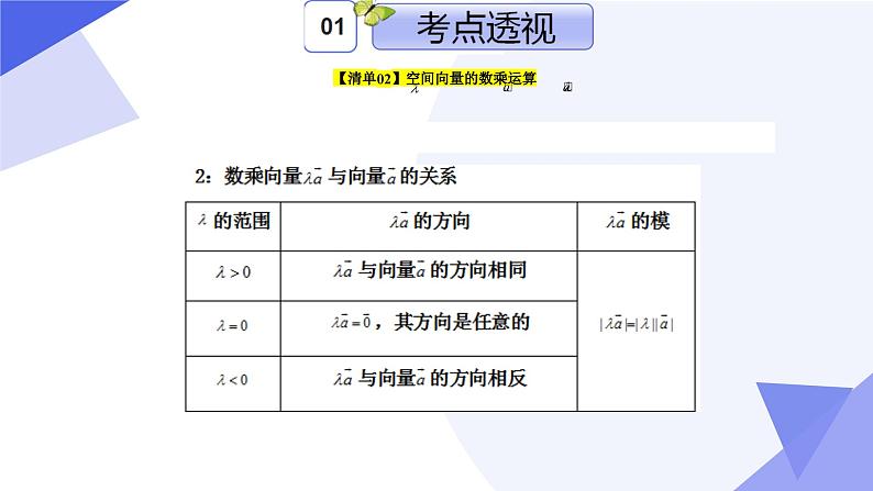 专题01 第一章 空间向量与立体几何(考点串讲)-2024-2025学年高二数学上学期期末考点串讲课件(人教A版2019)第5页