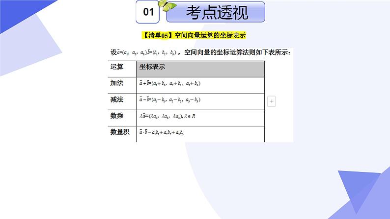 专题01 第一章 空间向量与立体几何(考点串讲)-2024-2025学年高二数学上学期期末考点串讲课件(人教A版2019)第7页