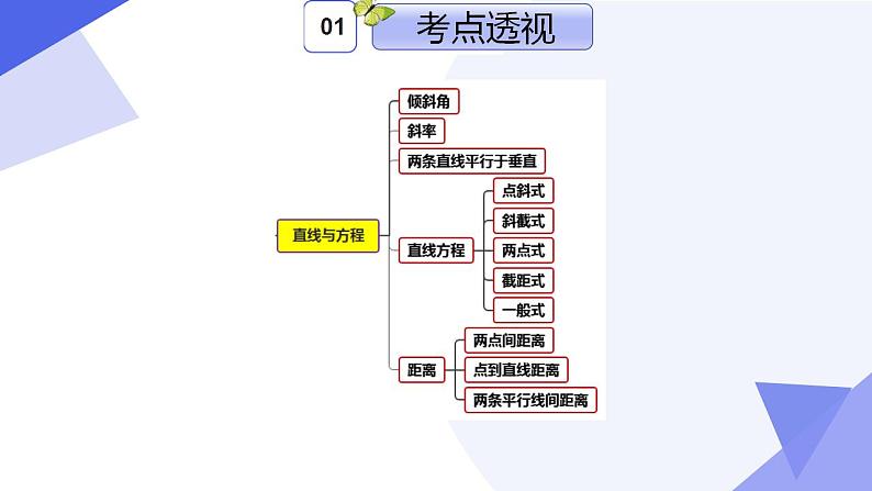 专题02 第二章 直线和圆的方程(考点串讲)-2024-2025学年高二数学上学期期末考点串讲课件(人教A版2019)第3页