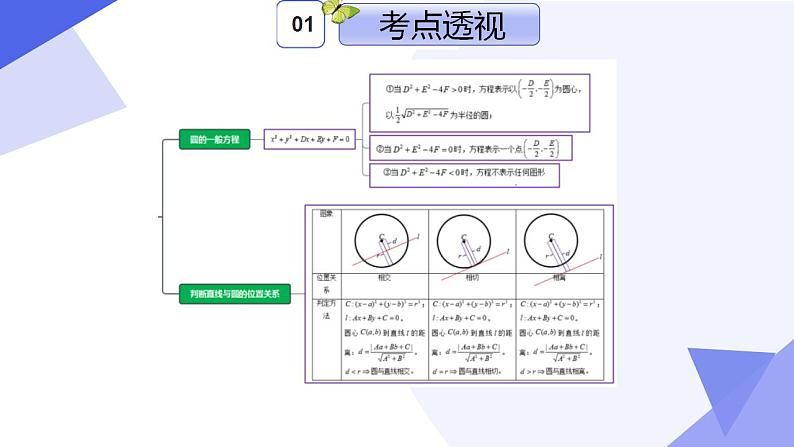 专题02 第二章 直线和圆的方程(考点串讲)-2024-2025学年高二数学上学期期末考点串讲课件(人教A版2019)第5页