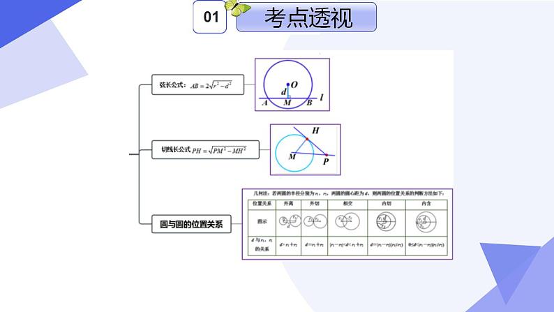 专题02 第二章 直线和圆的方程(考点串讲)-2024-2025学年高二数学上学期期末考点串讲课件(人教A版2019)第6页