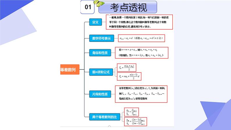 专题04 第四章 数列(考点串讲)-2024-2025学年高二数学上学期期末考点串讲课件(人教A版2019)第3页