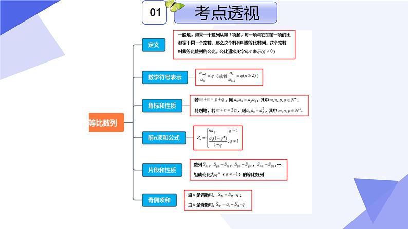 专题04 第四章 数列(考点串讲)-2024-2025学年高二数学上学期期末考点串讲课件(人教A版2019)第4页