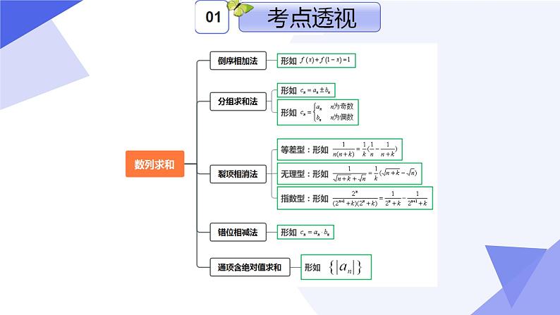 专题04 第四章 数列(考点串讲)-2024-2025学年高二数学上学期期末考点串讲课件(人教A版2019)第6页
