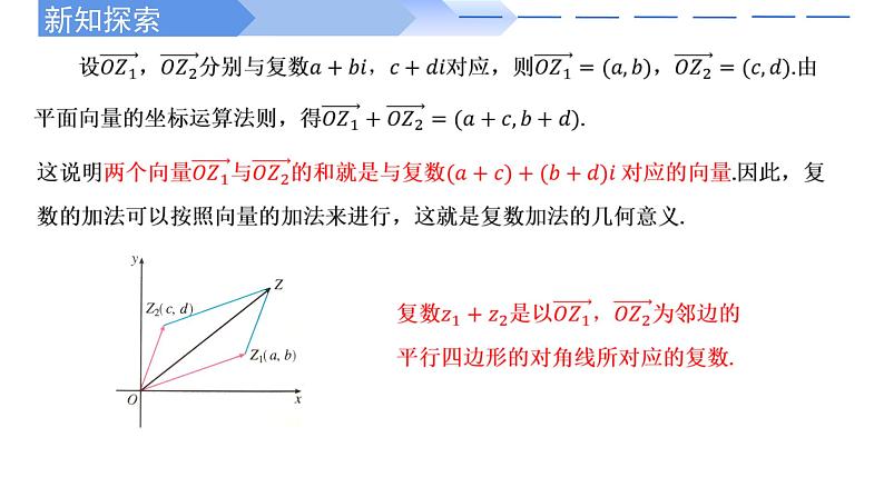 人教A版高中数学(必修第二册)同步教学课件7.2.1 复数的加、减运算及其几何意义第4页