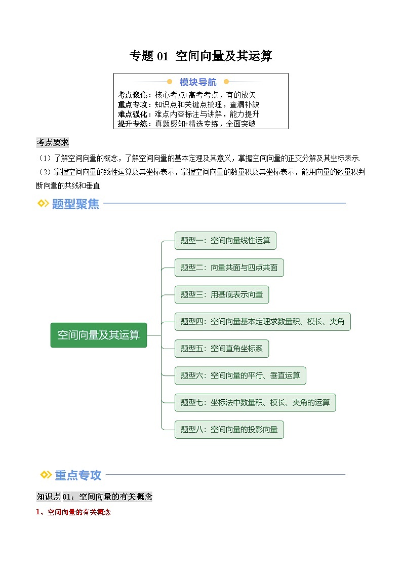 复习专题01 空间向量及其运算(思维导图+知识串讲+八大题型+过关检测)(原卷版)第1页