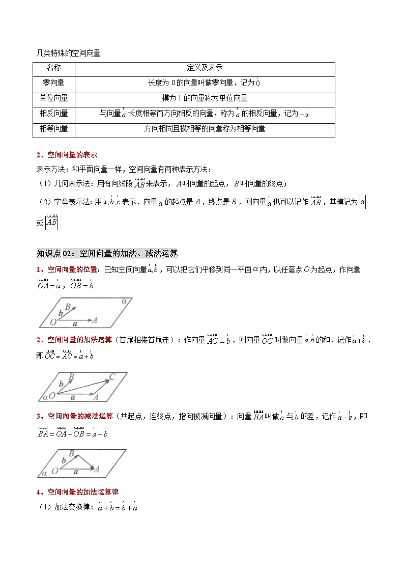 复习专题01 空间向量及其运算(思维导图+知识串讲+八大题型+过关检测)(解析版)第2页