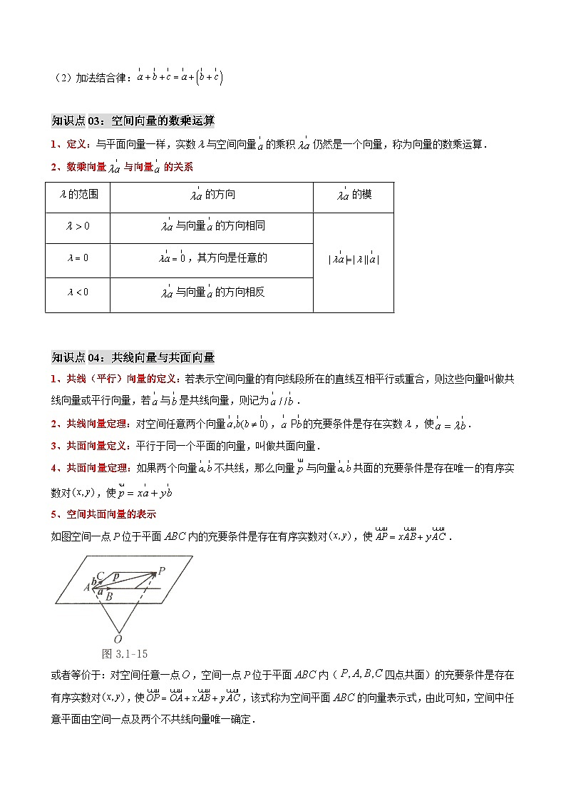 复习专题01 空间向量及其运算(思维导图+知识串讲+八大题型+过关检测)(解析版)第3页