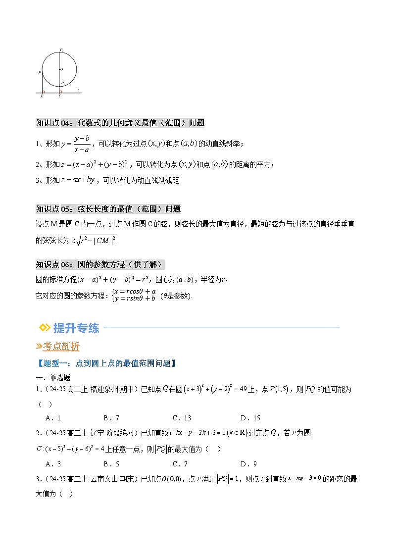 专题04 直线与圆中的最值(范围)问题(思维导图+知识串讲+五大题型+过关检测)(原卷版)第3页
