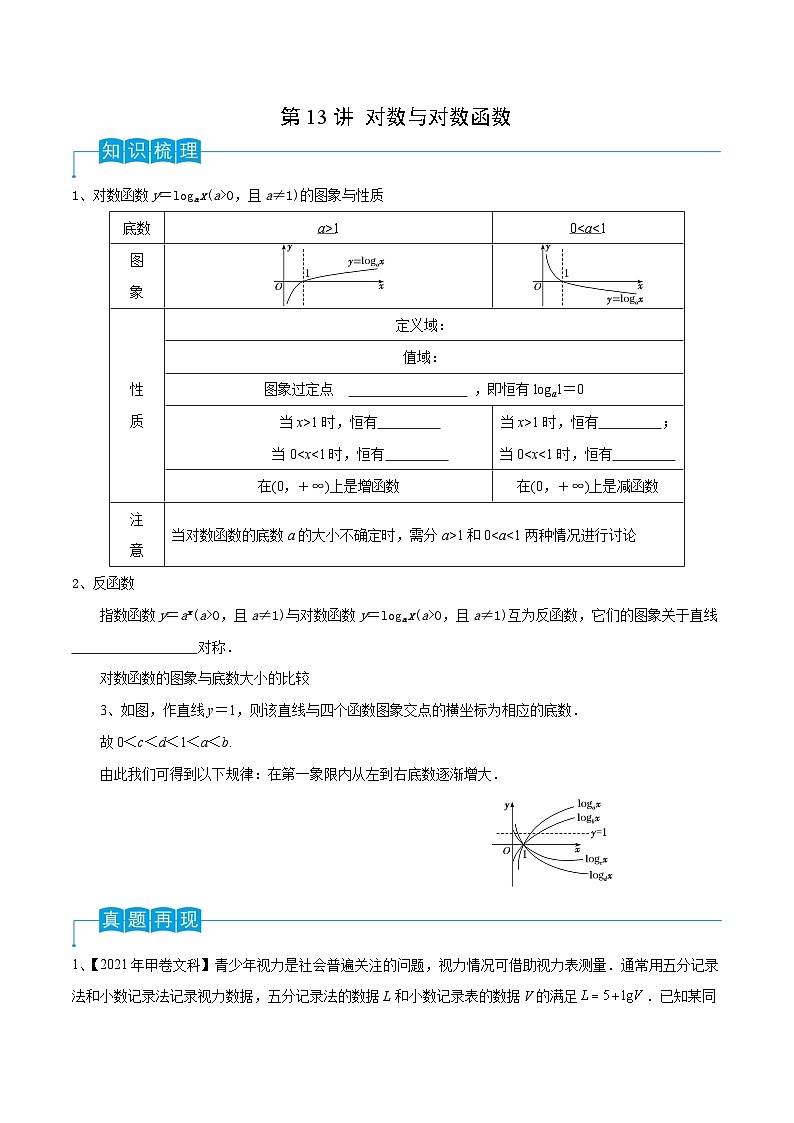 新高考数学一轮复习考点分类讲与练第13讲 对数与对数函数(原卷版)第1页