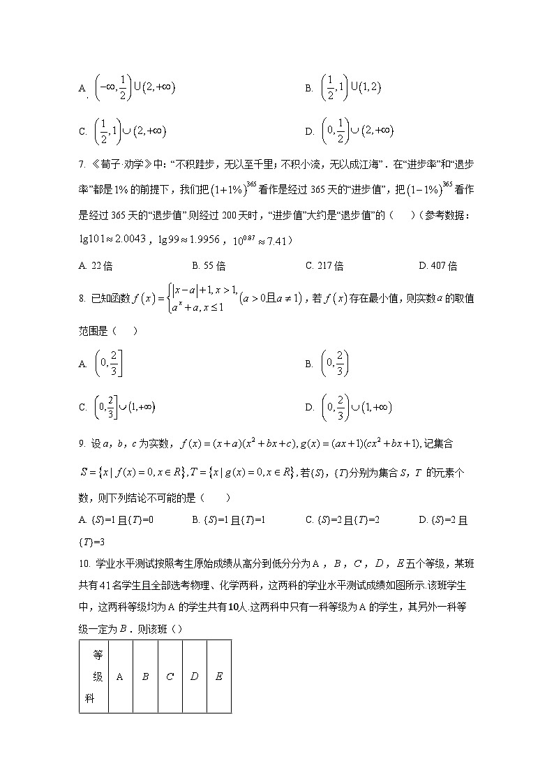 北京市房山区2024-2025学年高一上册期中数学检测试题第2页