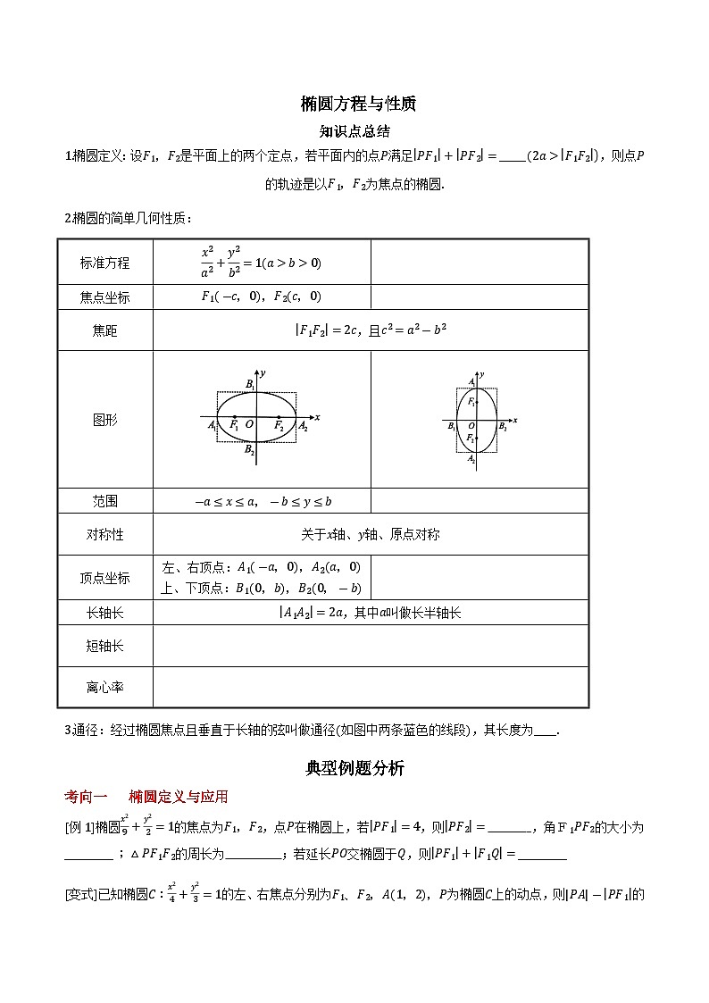 椭圆方程与性质讲义-2025届高三数学二轮专题复习第1页