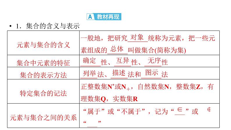 2025高考数学一轮复习-第1章-集合与常用逻辑用语、不等式-第1讲 集合【课件】第4页
