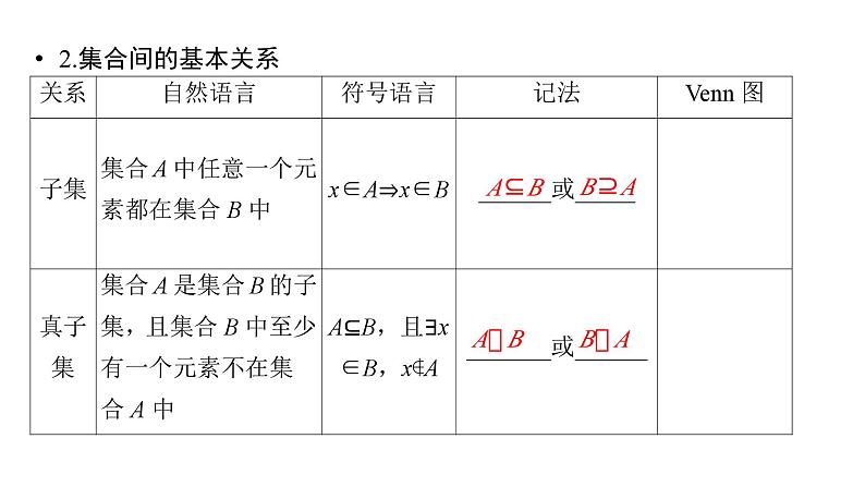 2025高考数学一轮复习-第1章-集合与常用逻辑用语、不等式-第1讲 集合【课件】第5页