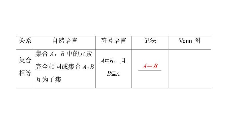2025高考数学一轮复习-第1章-集合与常用逻辑用语、不等式-第1讲 集合【课件】第6页